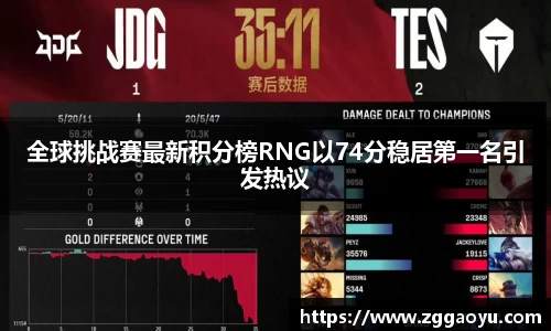 全球挑战赛最新积分榜RNG以74分稳居第一名引发热议